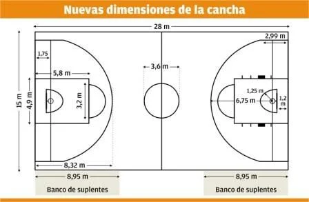 Aturan Bola Basket Internasional