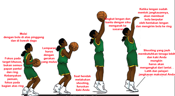 Bermain Bola Basket