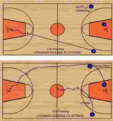 Strategi dan Tips Bermain Bola Basket dengan Efektif