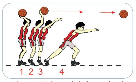 Mengenal Posisi dan Teknik